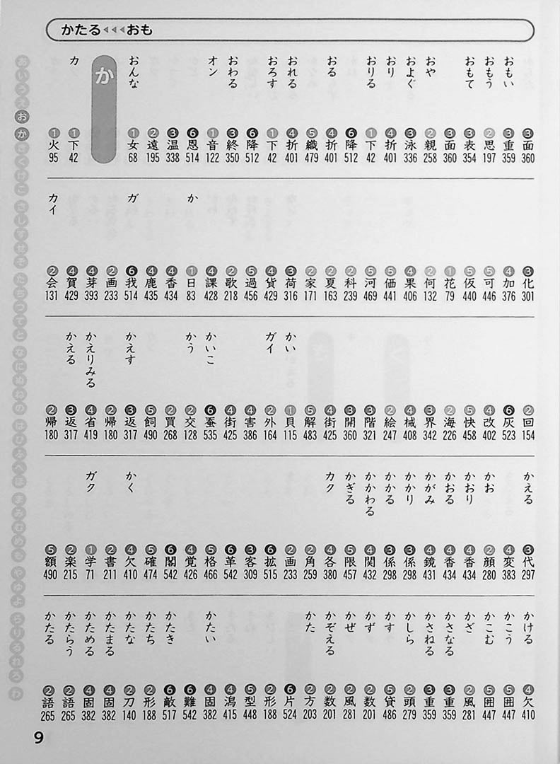 Doraemon My First Kanji Dictionary Omg Japan