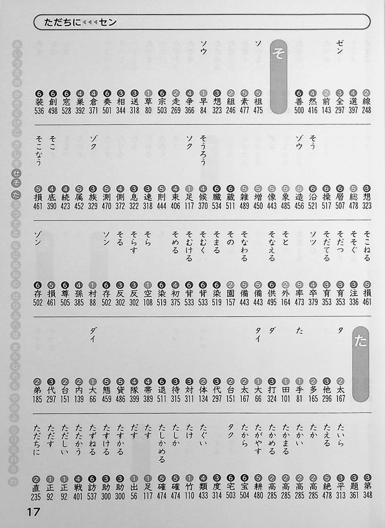 Doraemon My First Kanji Dictionary Omg Japan