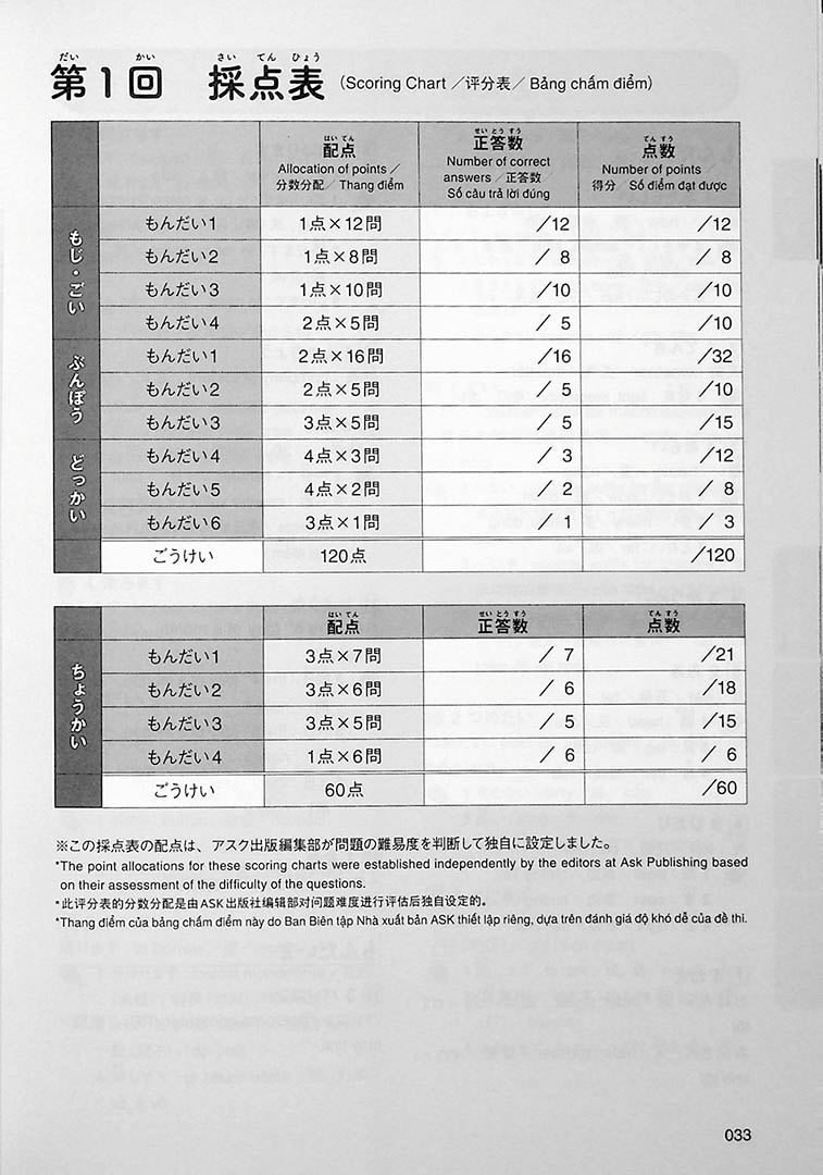 JLPT N5 test study guide