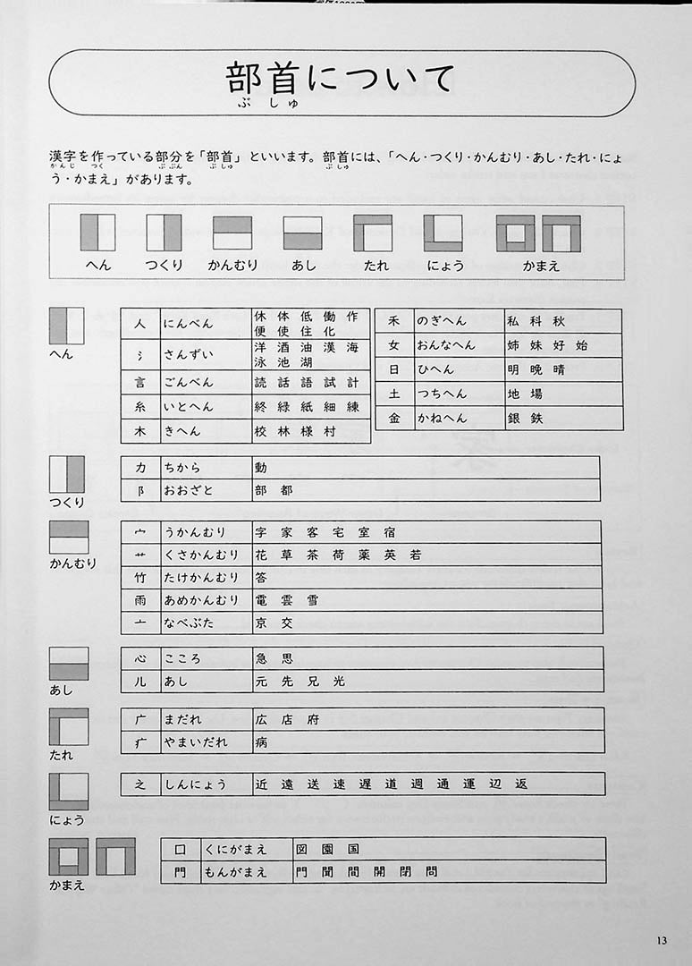 Mastering Kanji Guide To Jlpt N4 Kanji Omg Japan