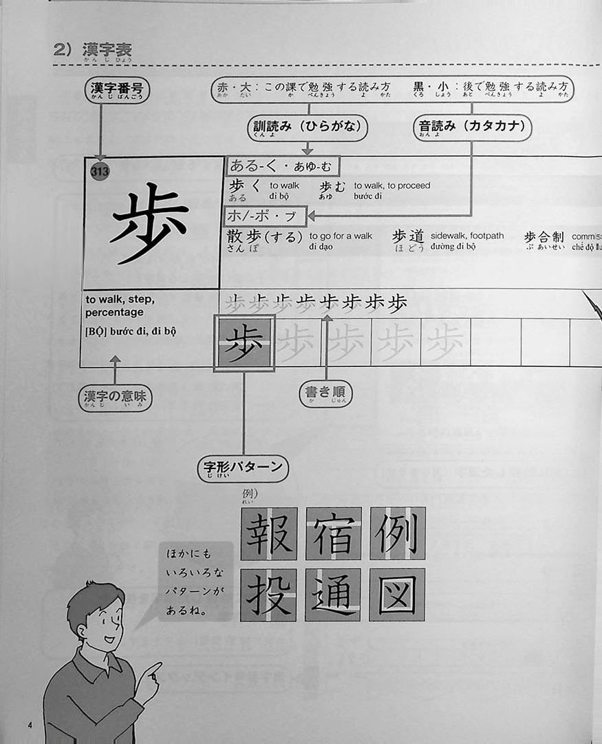 Practical Kanji Vol 2 An Introductory Kanji Textbook Omg Japan