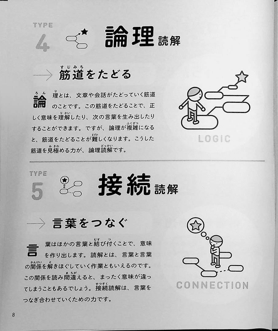 2 Minute Reading Comprehension Drills Omg Japan