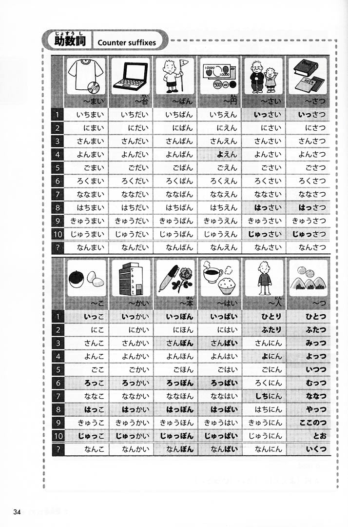 Try Japanese Language Proficiency Test N5 Omg Japan