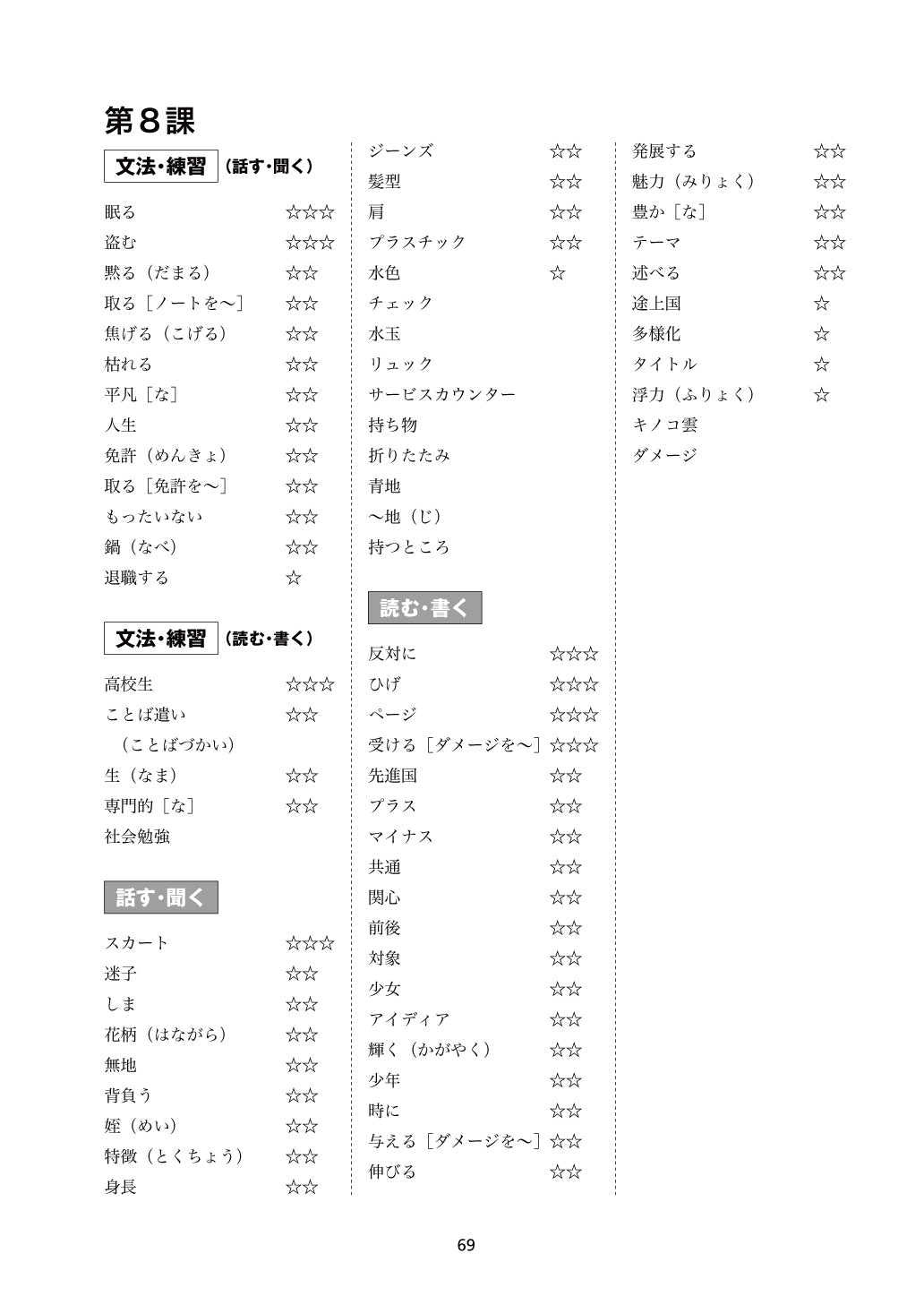 minna no nihongo 1 vocabulary pdf