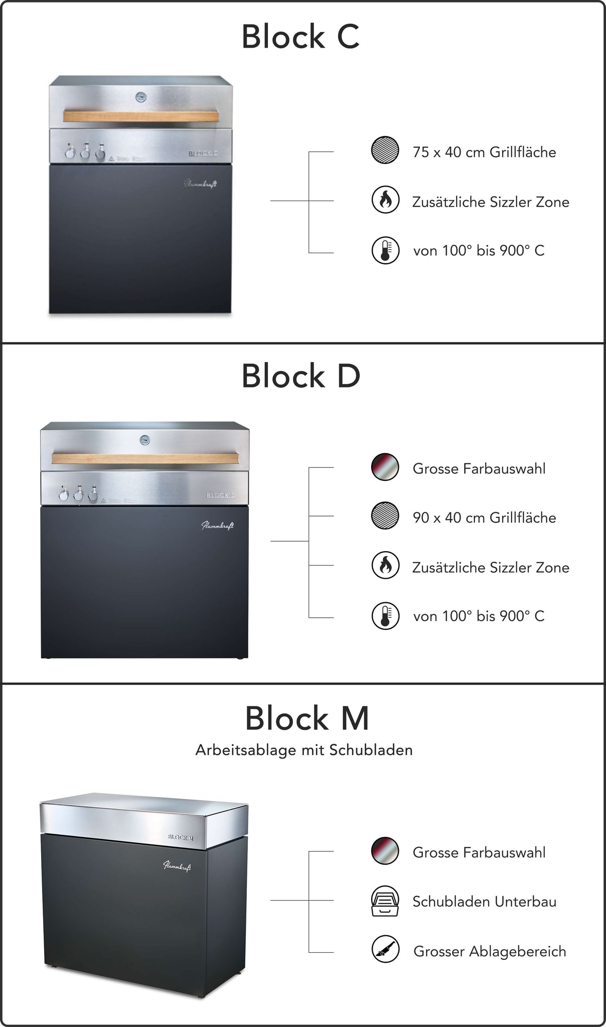 Flammkraft Produktübersicht