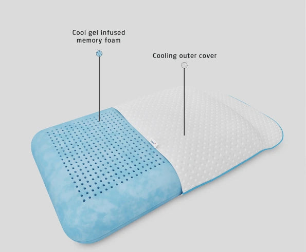 Breeze Memory Foam Pillow - Livpure - Product Construction