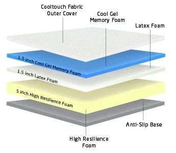 Layer image of 8 inch memory foam and latex mattress