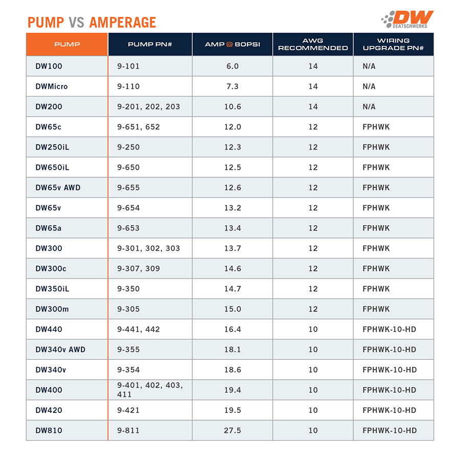 210lph low pressure lift fuel pump – DeatschWerks