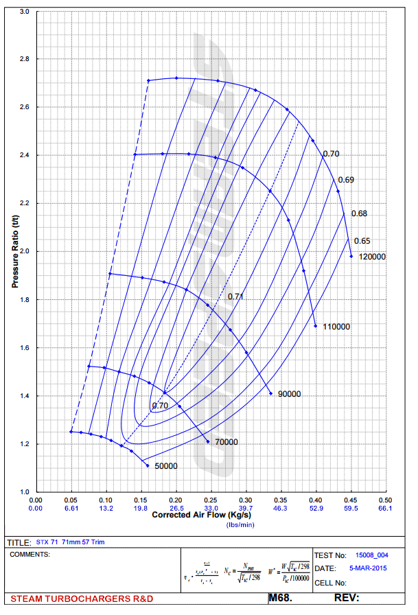 STX 71 compressor map