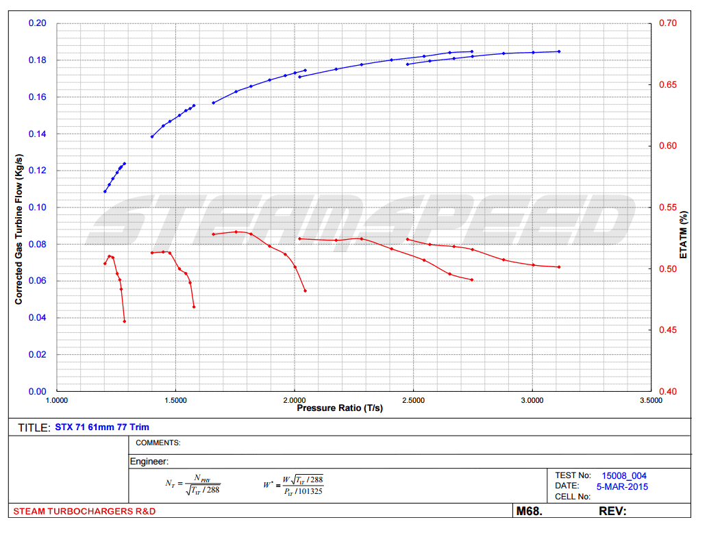 turbine wheel flow