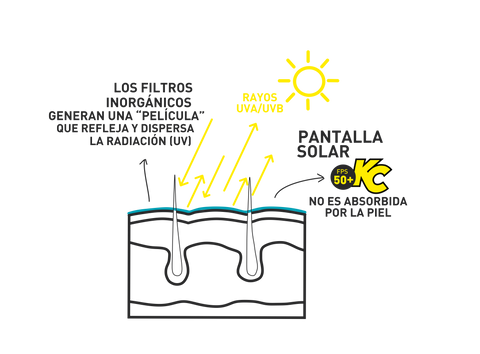 GRAFICO_EFECTO_PANTALLA_SOLAR_NEGRO_480x480.png?v=1606997164