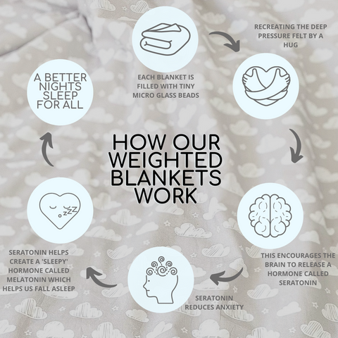 How weighted blankets work