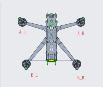 Evoque Arms Guide