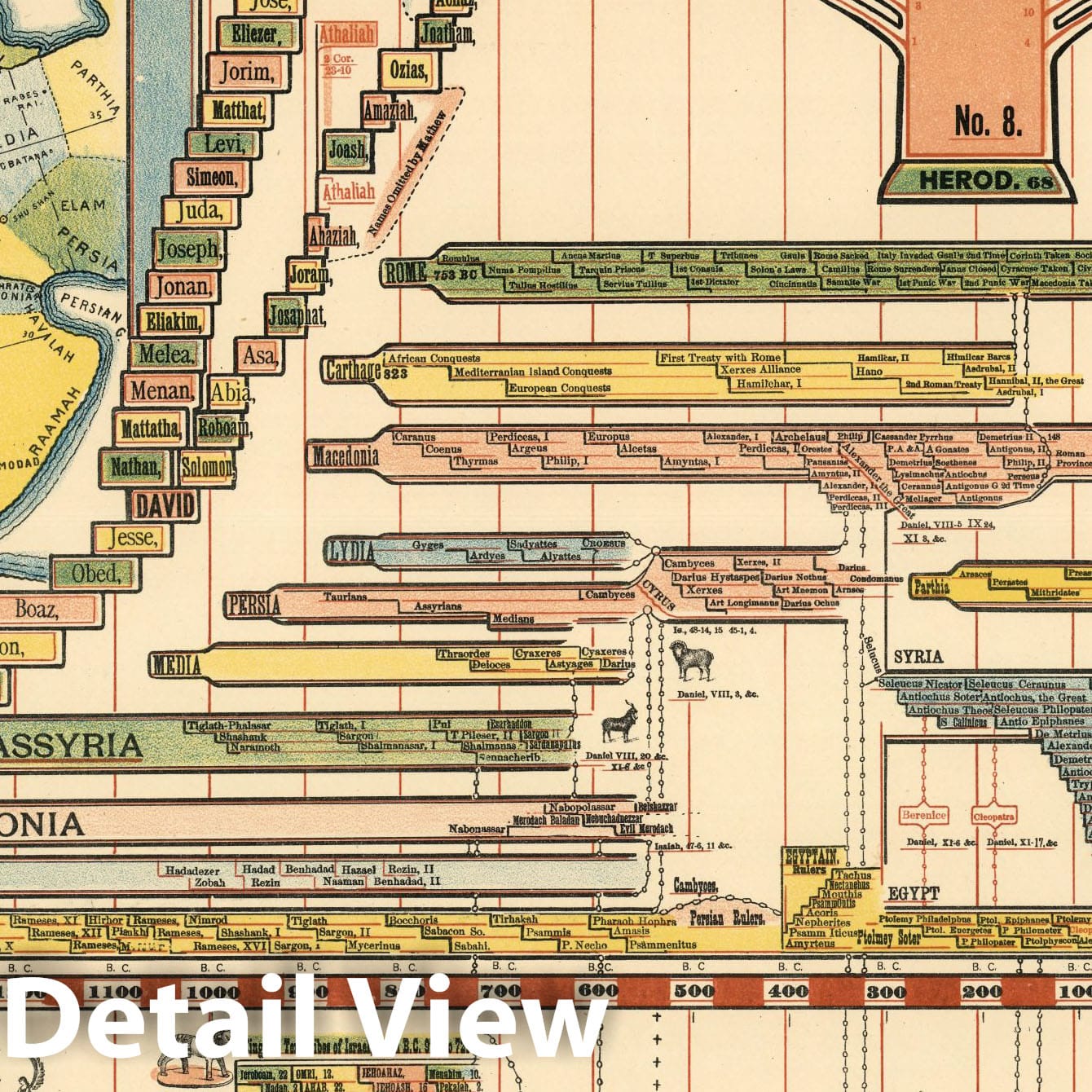 Historic Map - Timeline, Sheet 2: Genealogical Chronological and Geogr ...