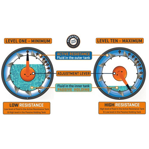 How Vertical Twin Tanks Work