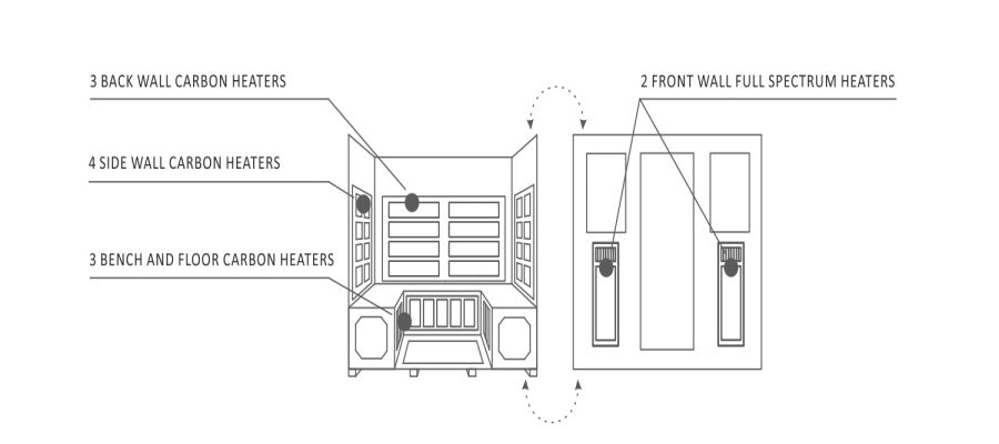 Rustic 5 Person Heaters