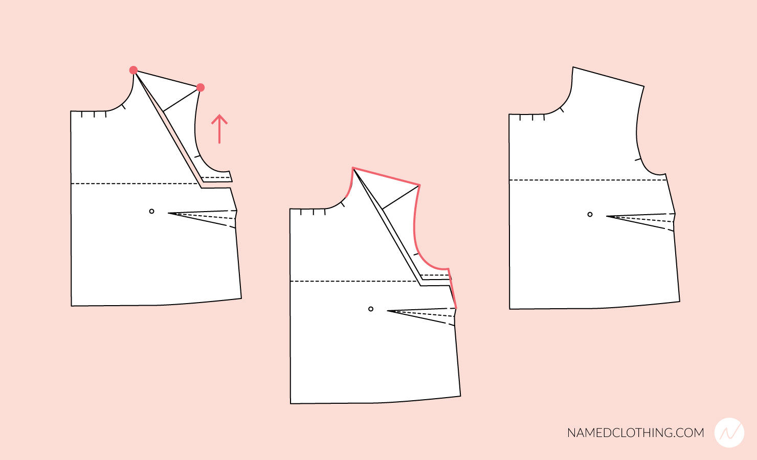 Pattern Alterations | Named Clothing