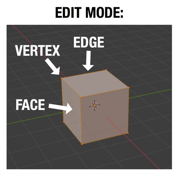 Edit Mode in Blender