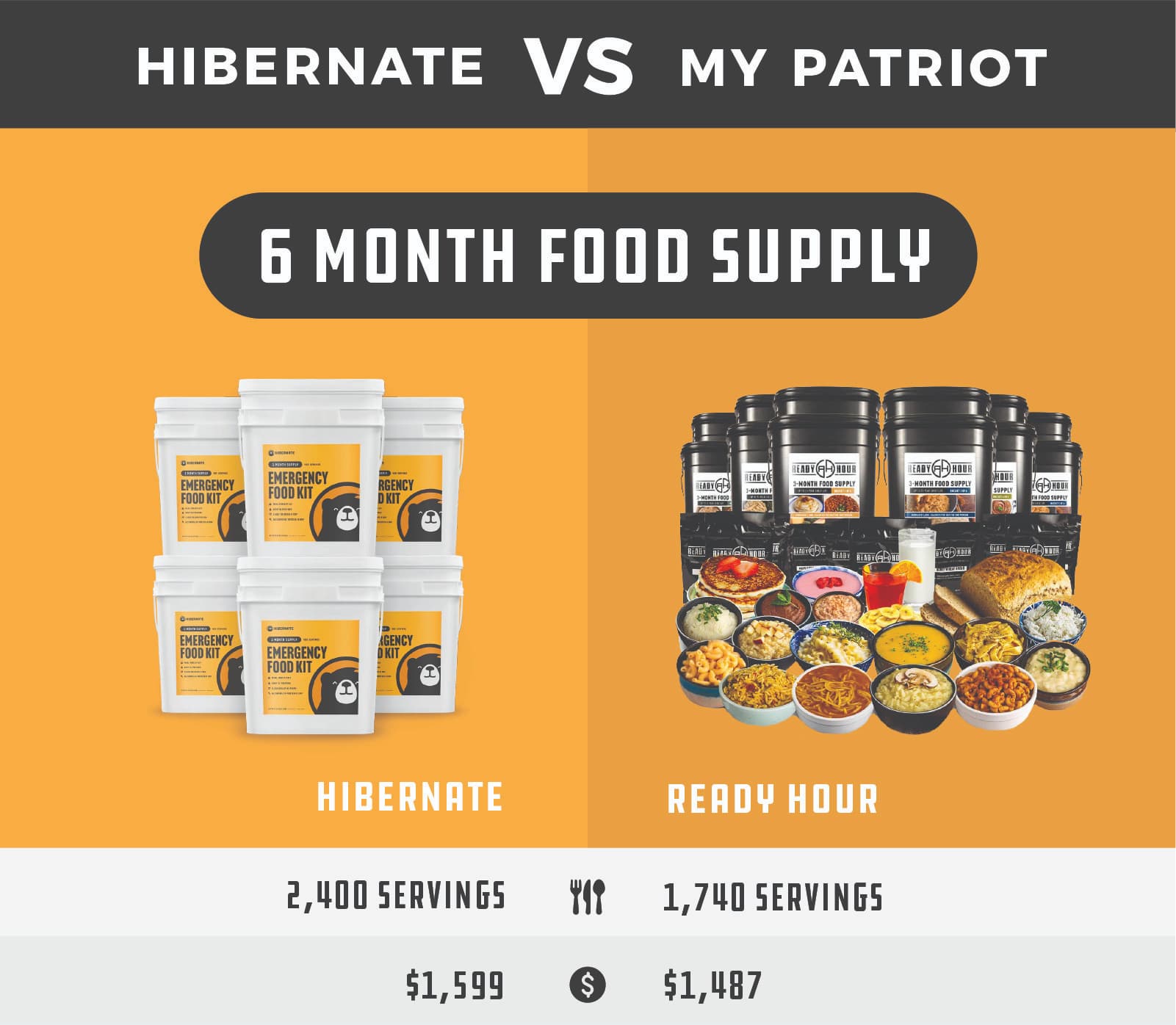 check out this side-by-side 6-month food storage comparison between Hibernate and My Patriot Supply