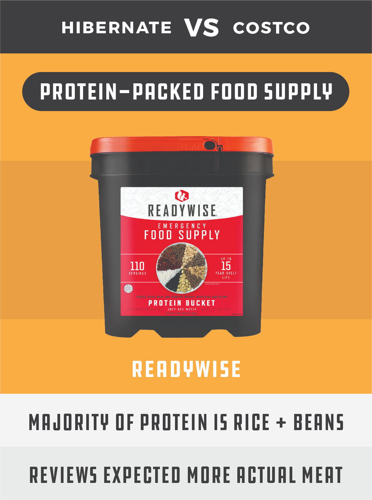 It may not seem like a big deal if you’re interested in the bean and rice-based meals included in the Costco protein bucket, but Hibernate believes in telling you exactly what you’re going to get, pricing our products accordingly, and keeping those prices low to ensure the best experience for you and your family