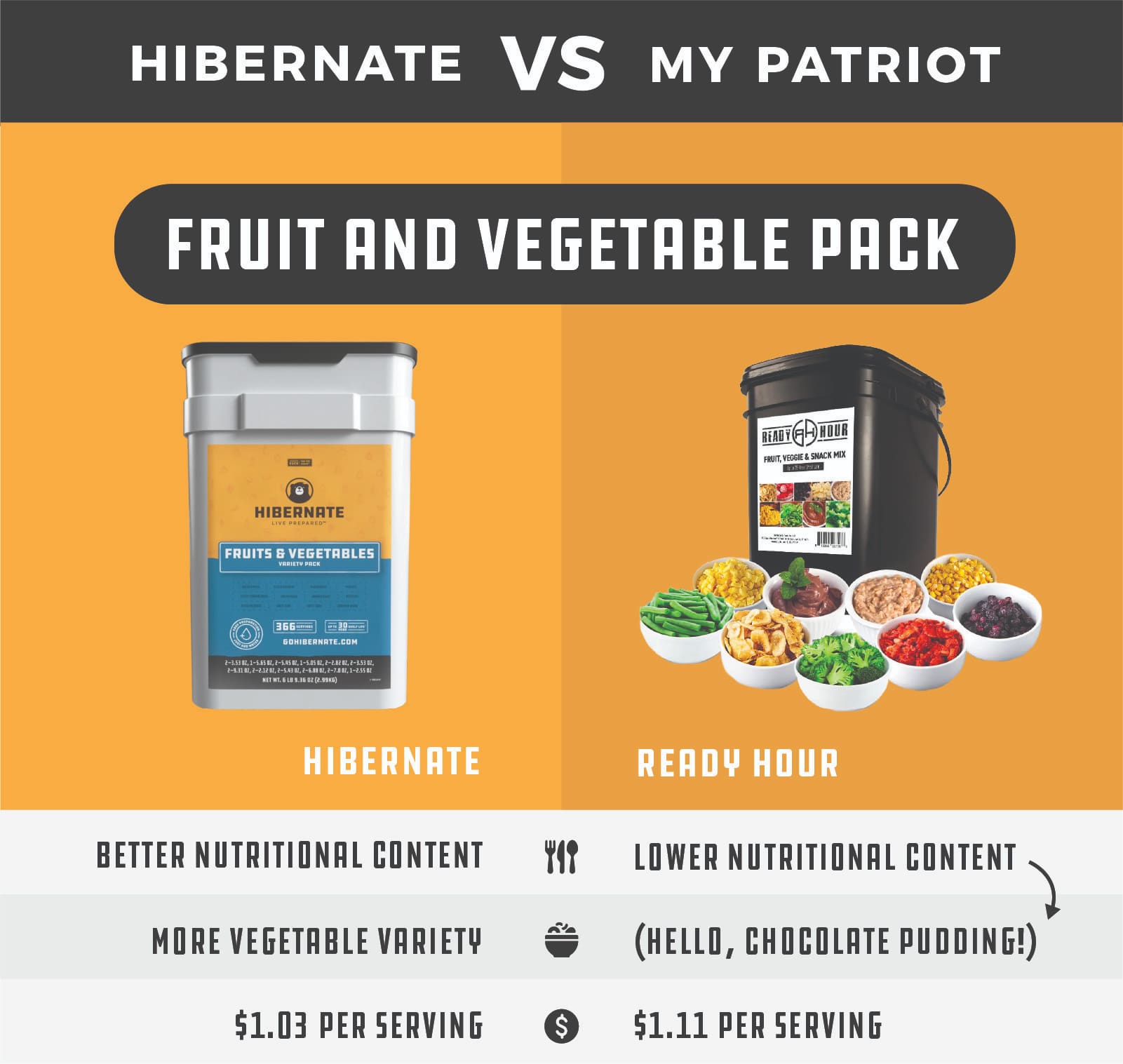 Freeze-dried fruits and vegetables are an awesome (not to mention tasty and nutrient-dense) addition to any emergency food supply