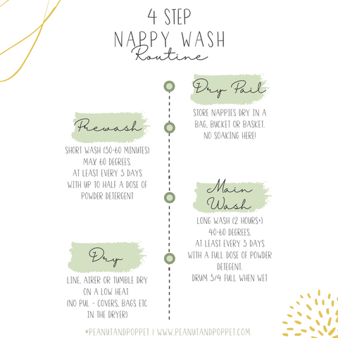 Simple reusable nappy wash routine - Peanut and Poppet UK