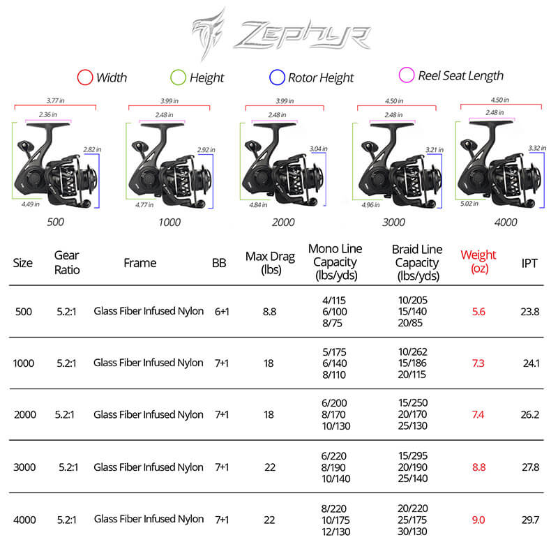 KastKing Estuary Saltwater Rod and Zephyr Spinning Reel Review