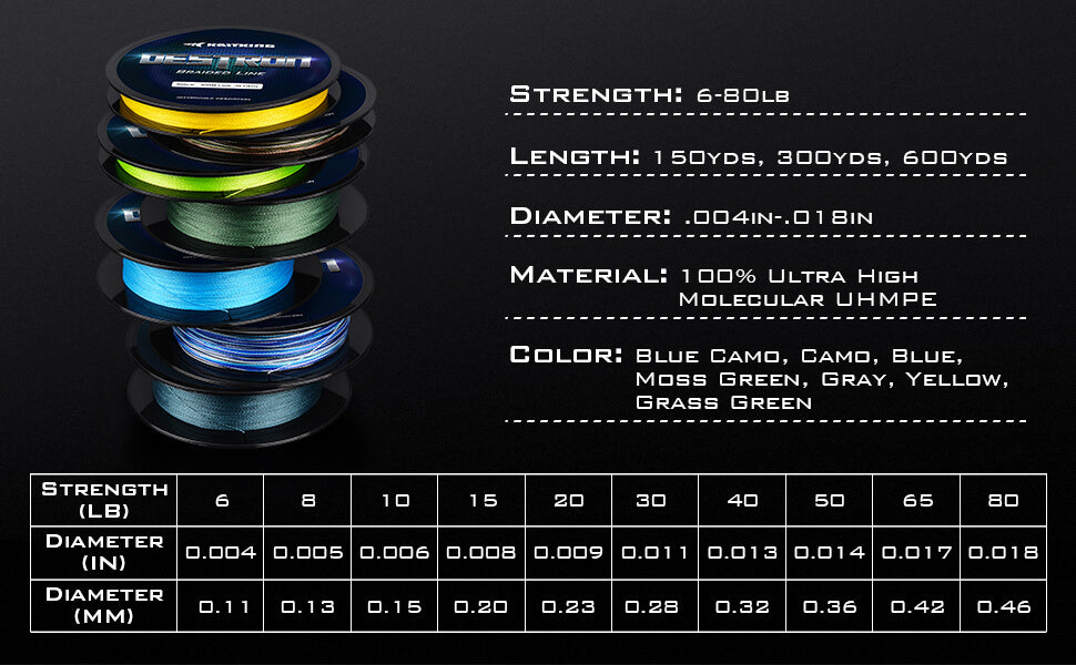 kastking destron fishing line