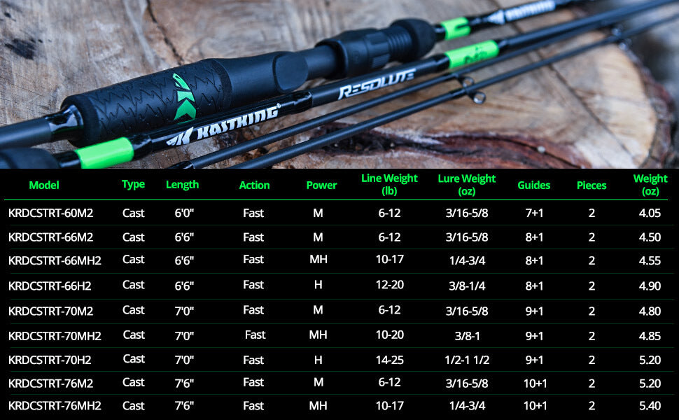 KastKing Estuary Inshore Saltwater Fishing Rods, Spinning Rods and Casting  Rods, Featuring American Tackle Microwave Air Guides, IM7 Toray Carbon
