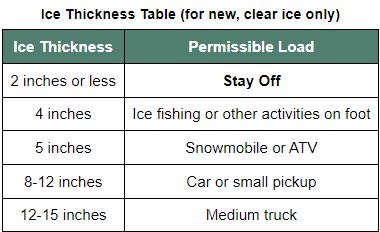 ice fishing ice thickness safety guide
