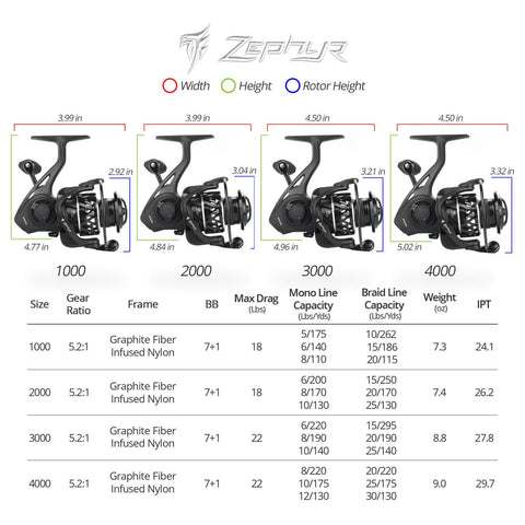 KastKing Zephyr Spinning Reel – KastKingUSA