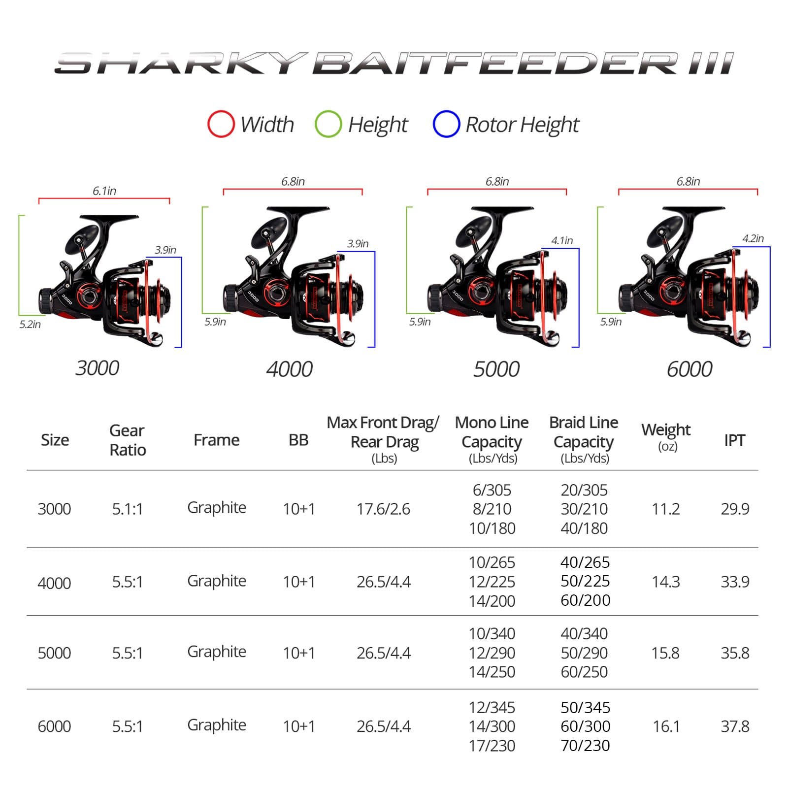 sharky 3 5000 Today's Deals - OFF 63%