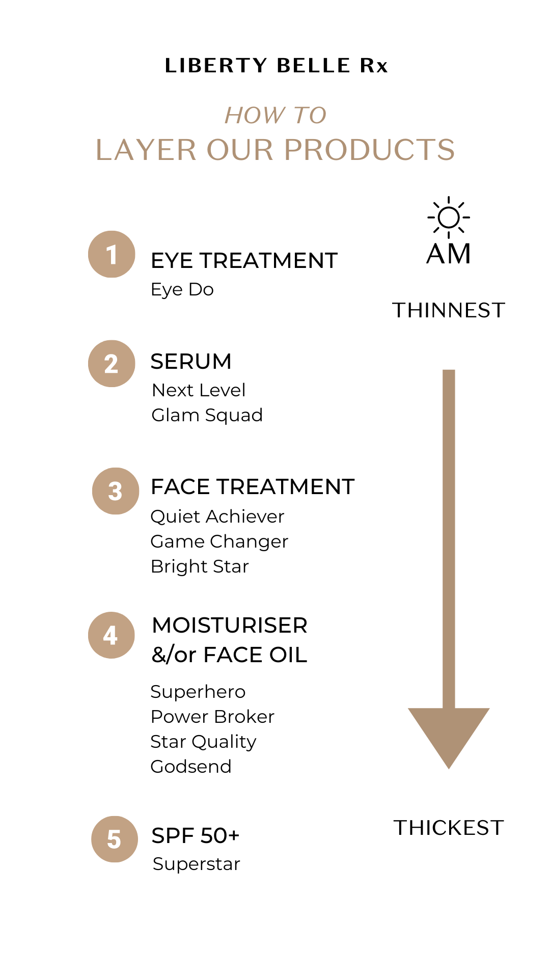 AM Regimen Application Order