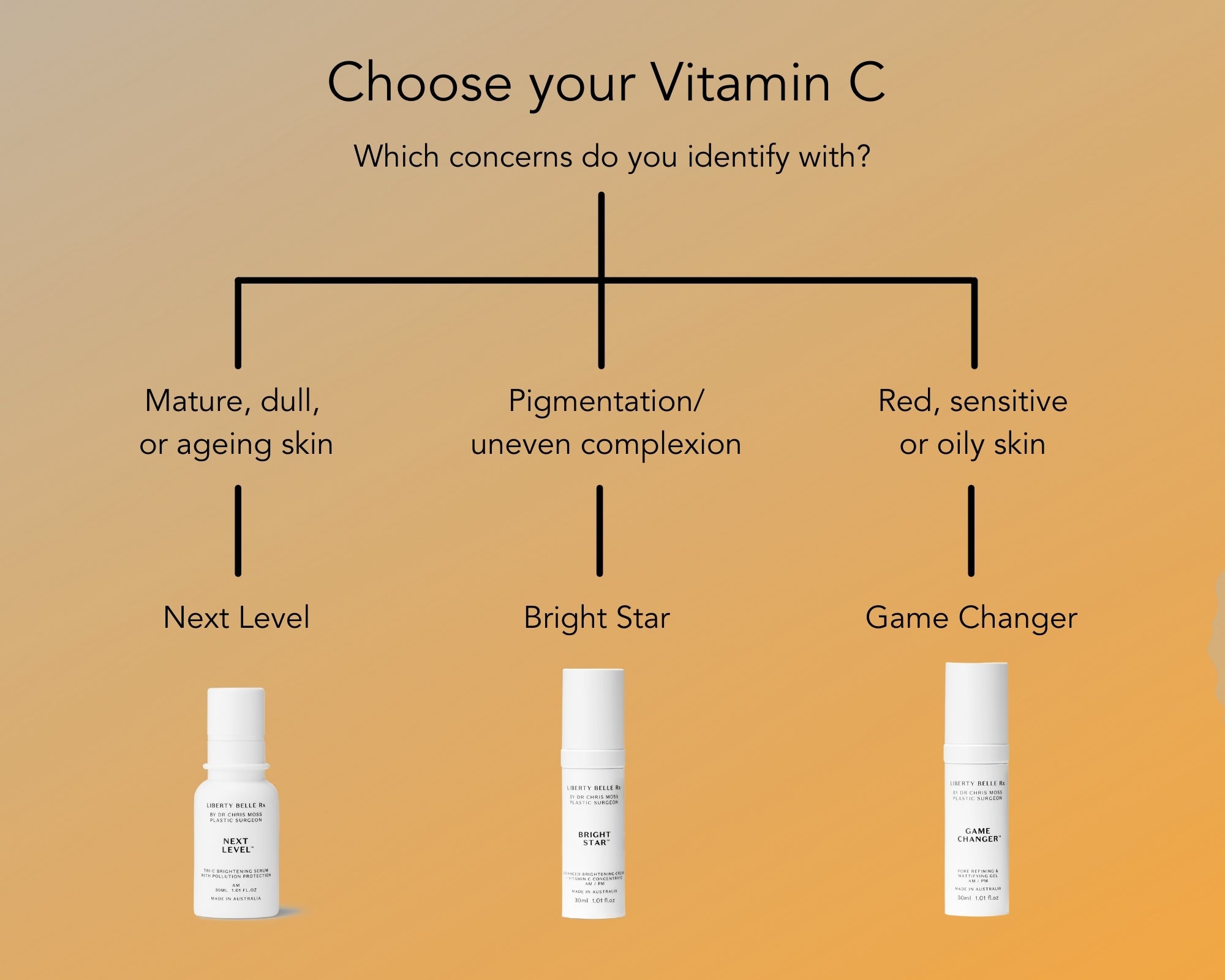 Choose your Vitamin C