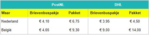 Pakket versturen: DHL of PostNL? –