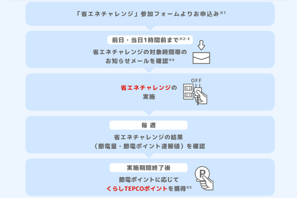 家庭での節電