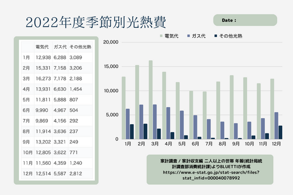 オール電化の電気代平均