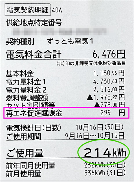 再エネ賦課金の負担額を減らす方法