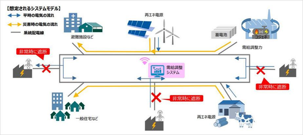 マイクログリッドとは