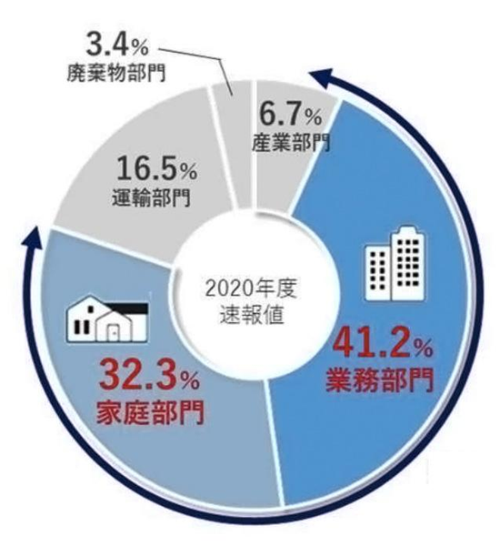 太陽光発電設置義務化の目的