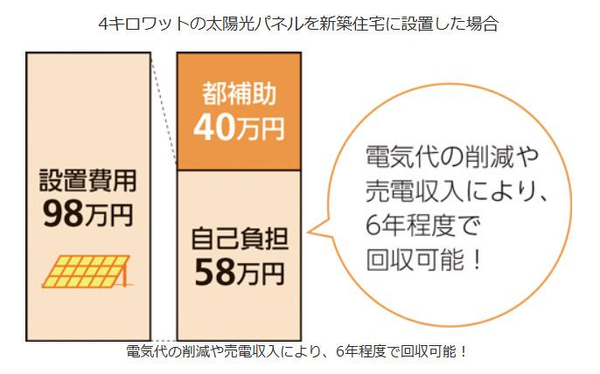 太陽光発電設備義務化のデメリット