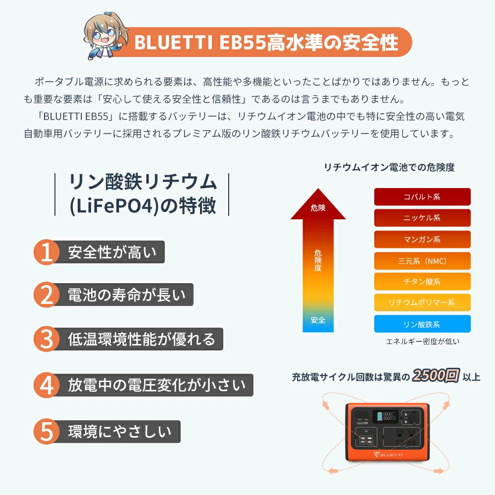 ポータブル電源 大容量 防災 キャンプ 車中泊