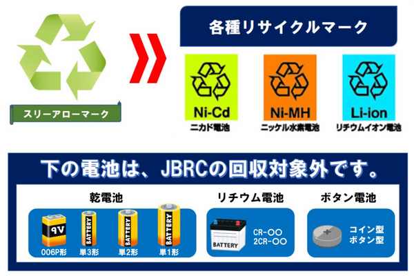 リサイクルマークの有無による廃棄の違い