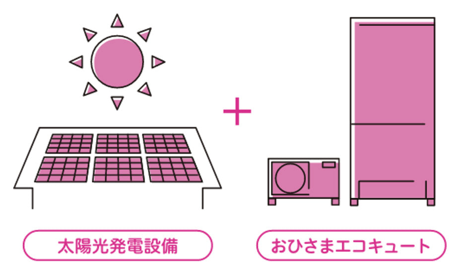 スマートライフとくらし上手プランを比較