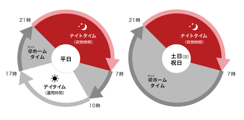 中部電力ミライズ