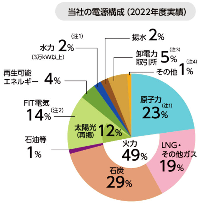 九州電力