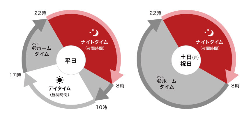 中部電力ミライズ