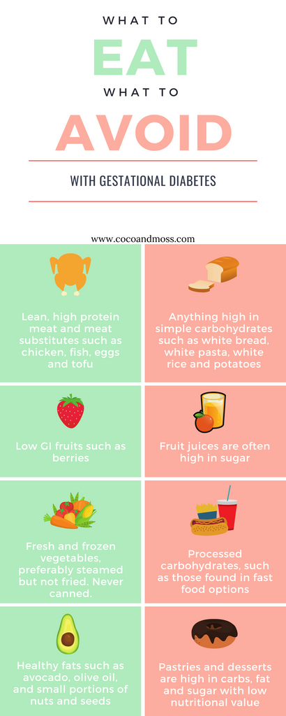 gestational diabetes infographic for diet