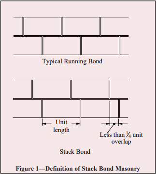 Running Bond vs Stack Bond