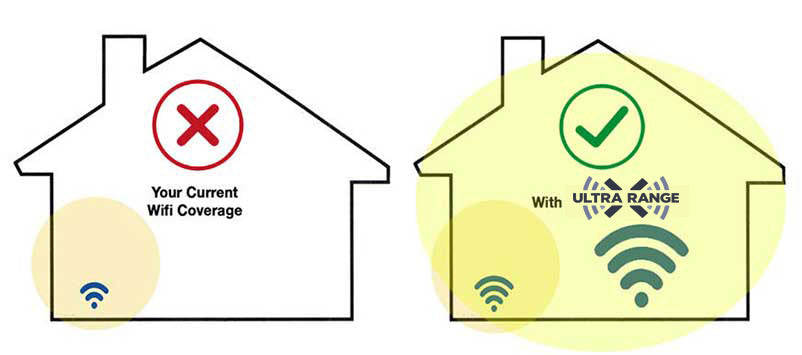 UltraRangeX - Helps Fix Home Wifi Range and Speed Issues